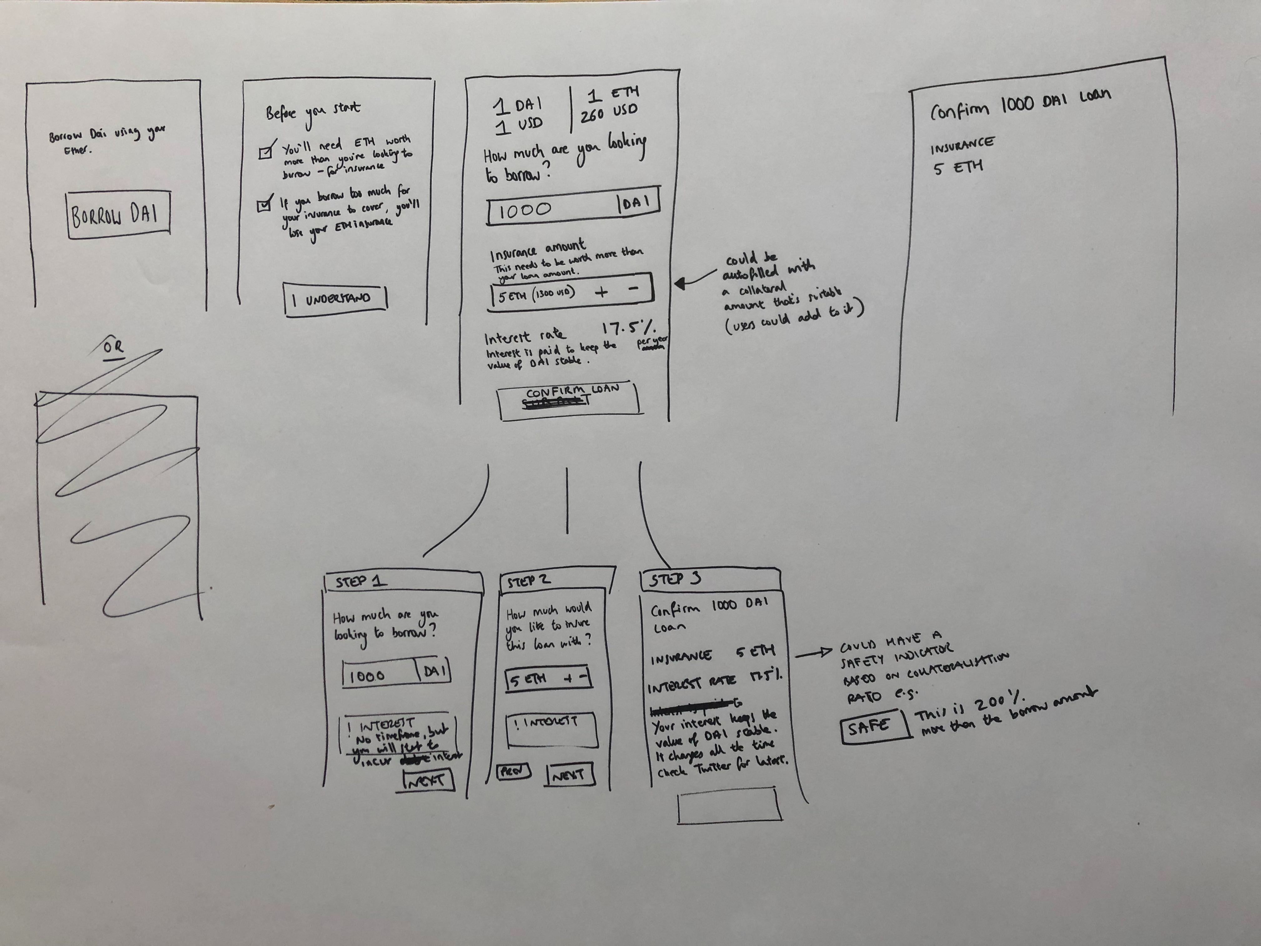 Example sketch for MakerDao product