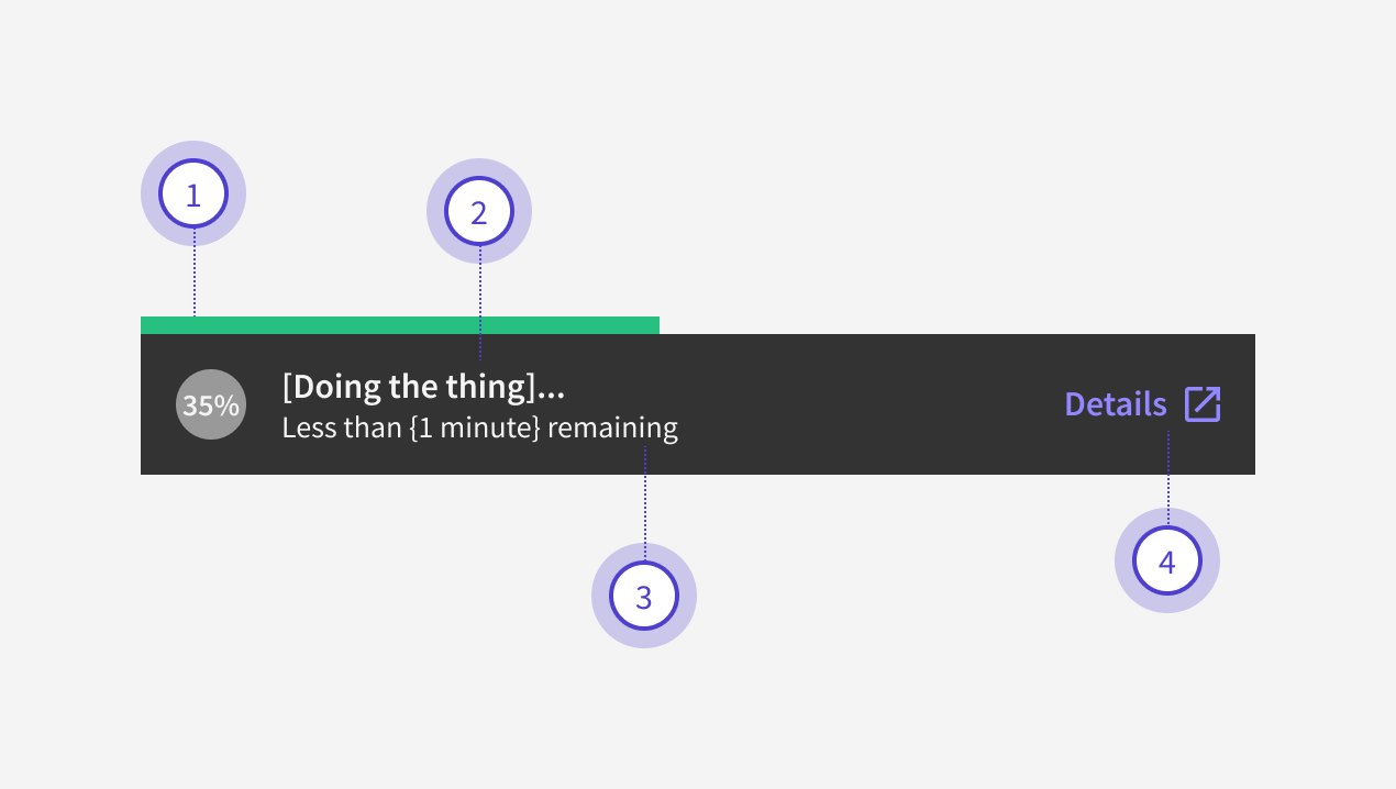 An annotated image calling out the different elements of the template